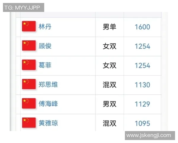 北京羽毛球队以75分稳居冠军赛积分榜首位争夺冠军的激烈竞争持续升温 北京羽毛球队以75分稳居冠军赛积分榜首位争夺冠军的激烈竞争持续升温