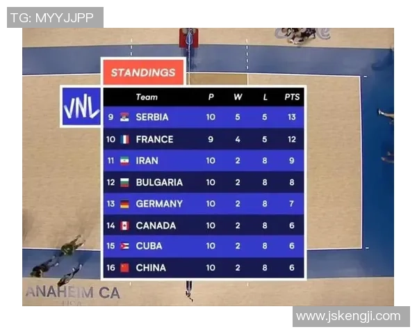 北京网球队以60分领跑挑战赛积分榜争夺冠军形势愈发激烈 北京网球队以60分领跑挑战赛积分榜争夺冠军形势愈发激烈