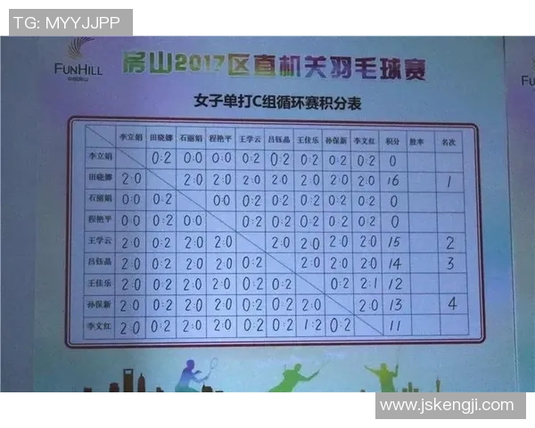 西安羽毛球队以65分稳居精英赛积分榜首位展现强大实力 西安羽毛球队以65分稳居精英赛积分榜首位展现强大实力